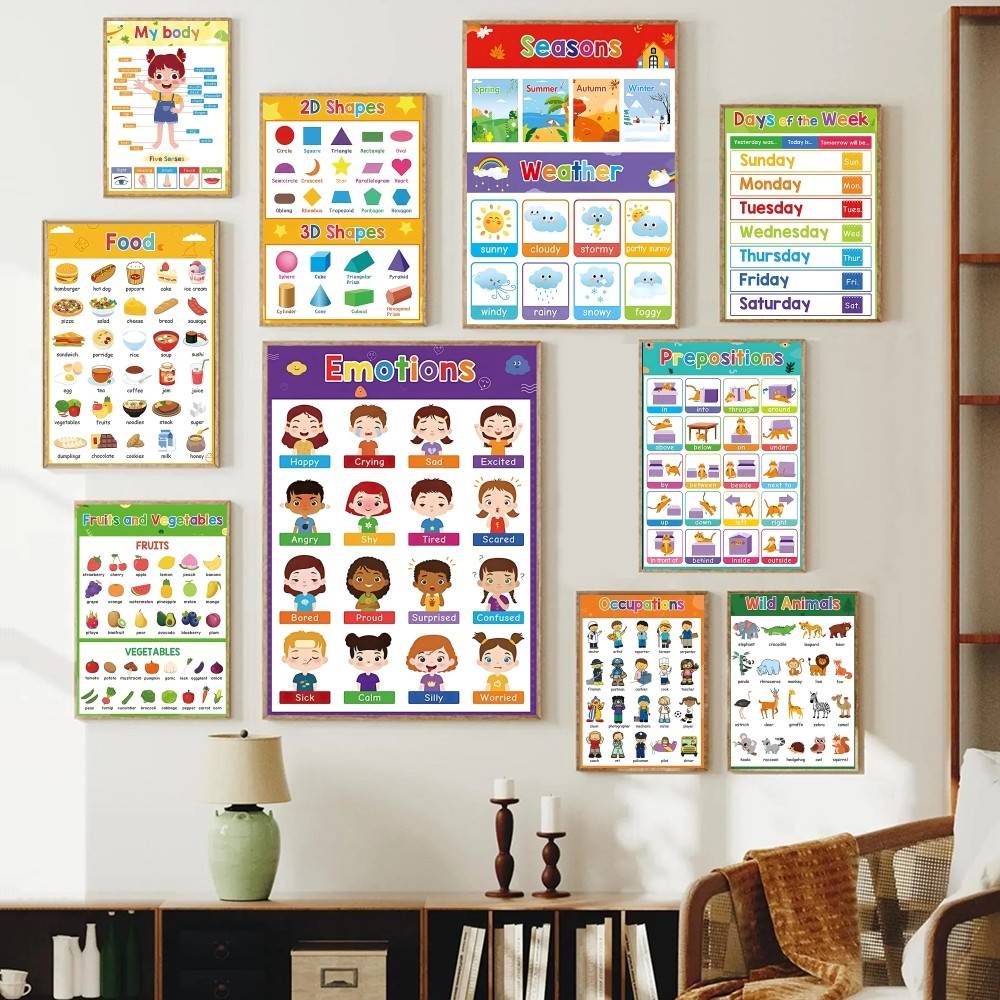 Kids Education Charts - Poster Educativo Colorato per Bambini, Carta