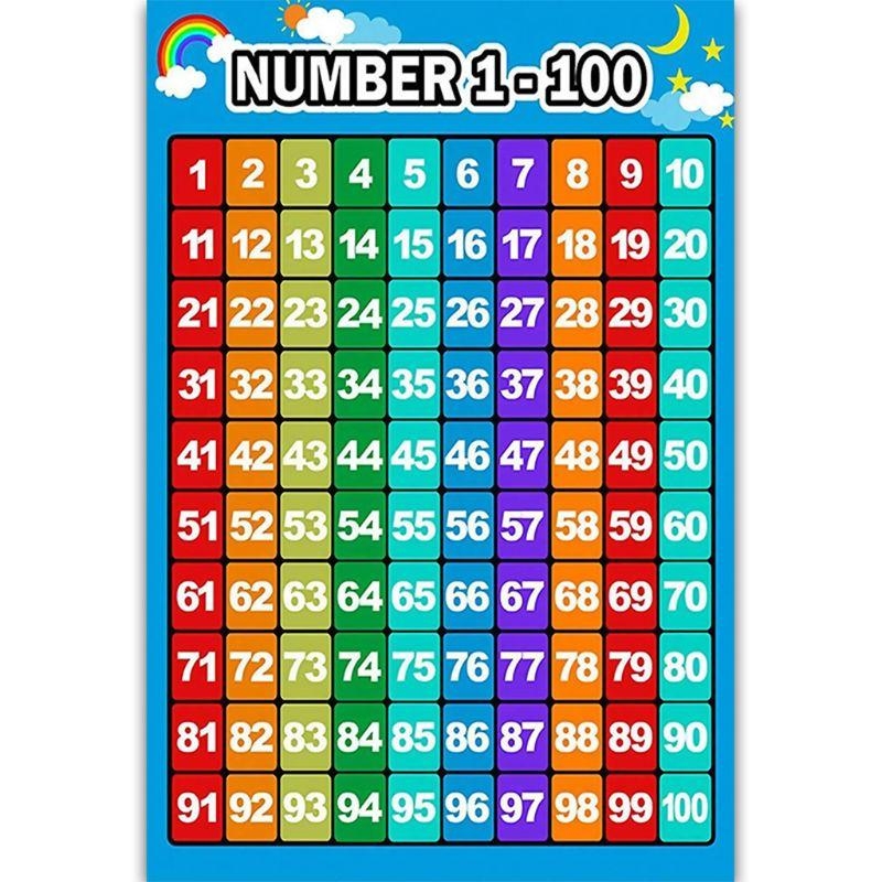 Kids Education Charts - Poster per l'apprendimento della matematica Tabelle