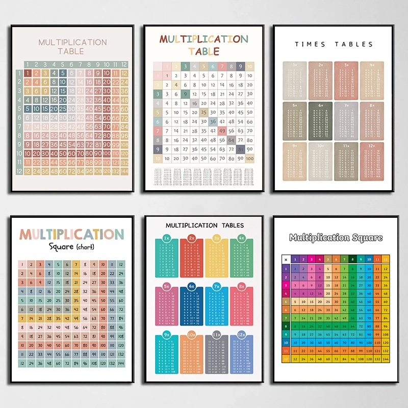 Kids Education Charts - Tabella di moltiplicazione matematica aritmetica Grafico