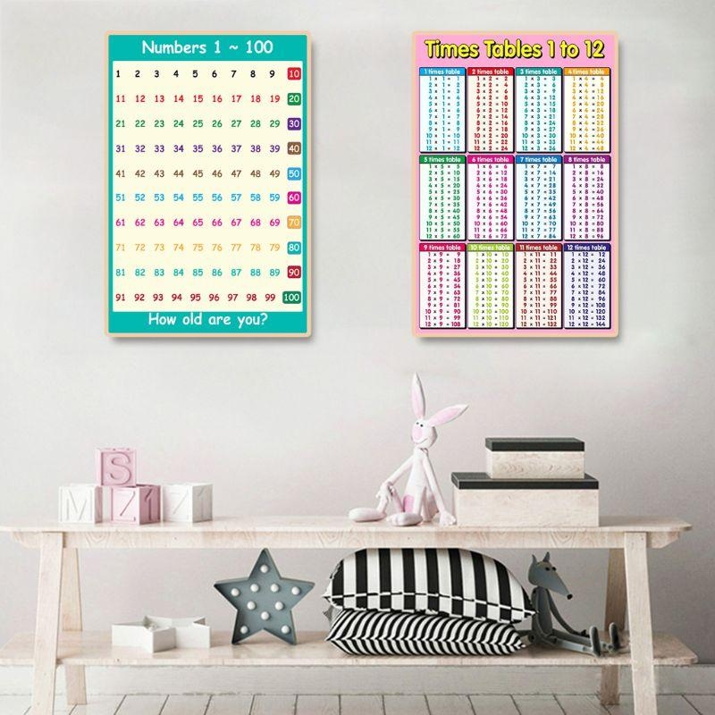 Poster per l'apprendimento del - Kids Education Charts recensione e prezzo