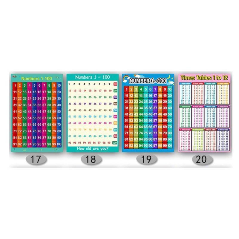Poster per l'apprendimento del - Kids Education Charts recensione e prezzo
