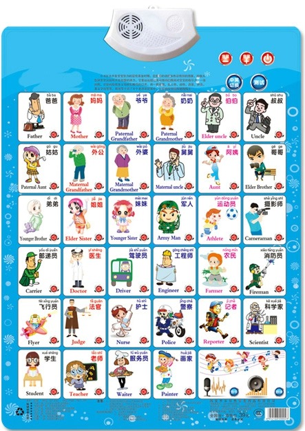 Lavoro Figura Nome Apellazione - Kids Education Charts recensione e prezzo