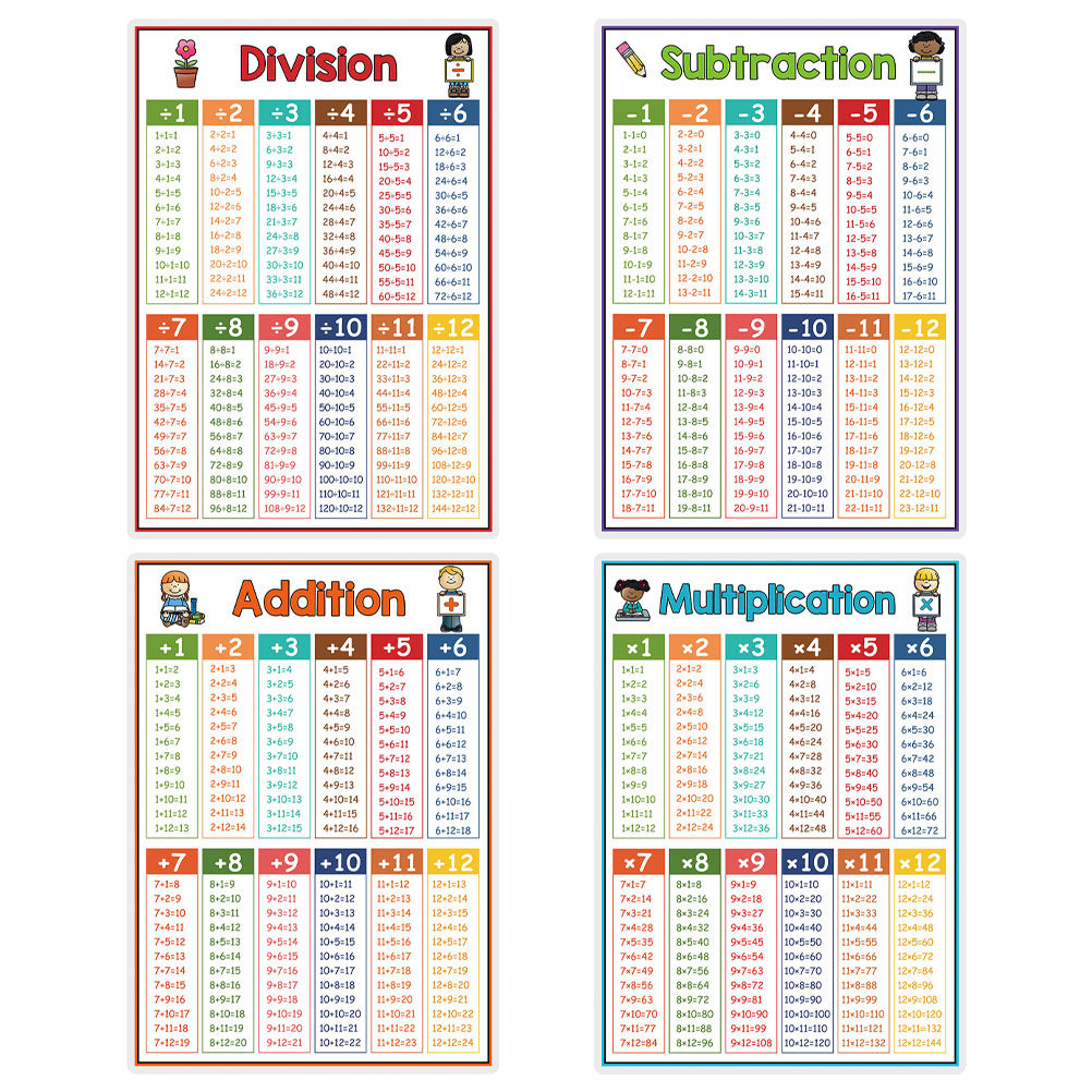 4 Poster Didattici di Matemati - Kids Education Charts recensione e prezzo