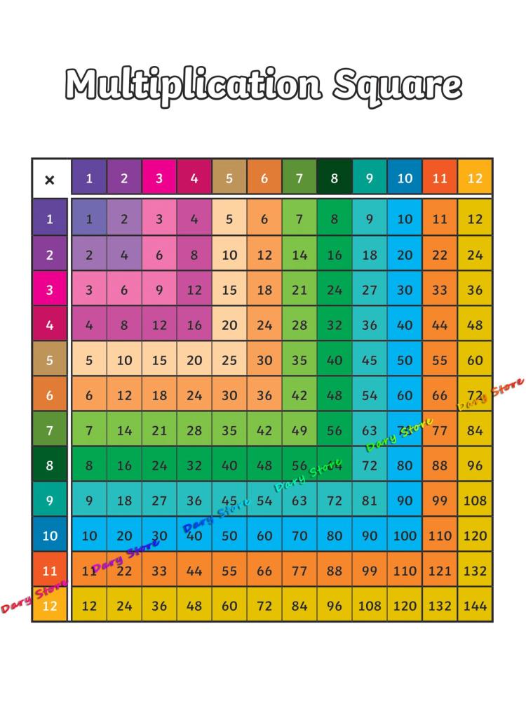 Tabella di moltiplicazione mat - Kids Education Charts recensione e prezzo